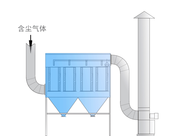 鍋爐廢氣處理工藝流程圖