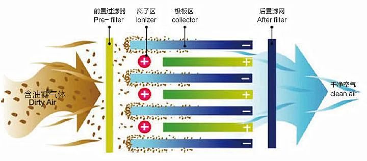 產品技術原理