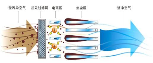 產(chǎn)品概述